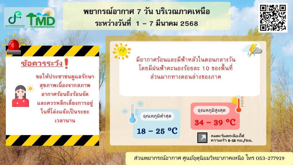 IMG_5378-1024x576 ลำปาง- อ.เถินมีอากาศร้อนจัด อุณหภูมิสูงสุดในประเทศติดต่อกันมา 3 วัน ทะลุ 40.6 องศาแล้ว