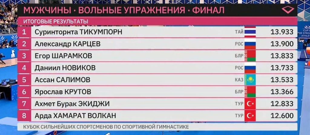 1751795023758-1024x448 บีม”ลอยตัวเกรียว 4 รอบเฉือนรัสเซียซิวทองยิมชาย“ศรายุทธ”ย้ำซีเกมส์แบเบอร์